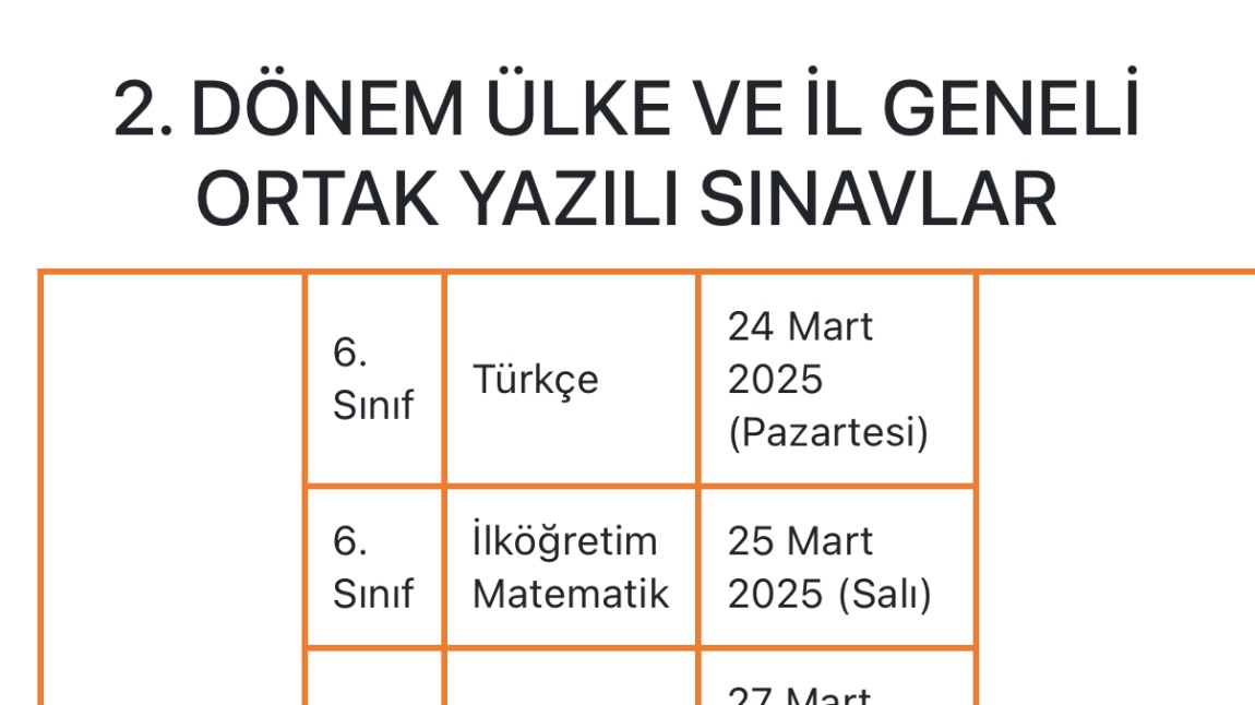 2.Dönem Ortak Yazılılar Konu Soru Dağılım Tabloları